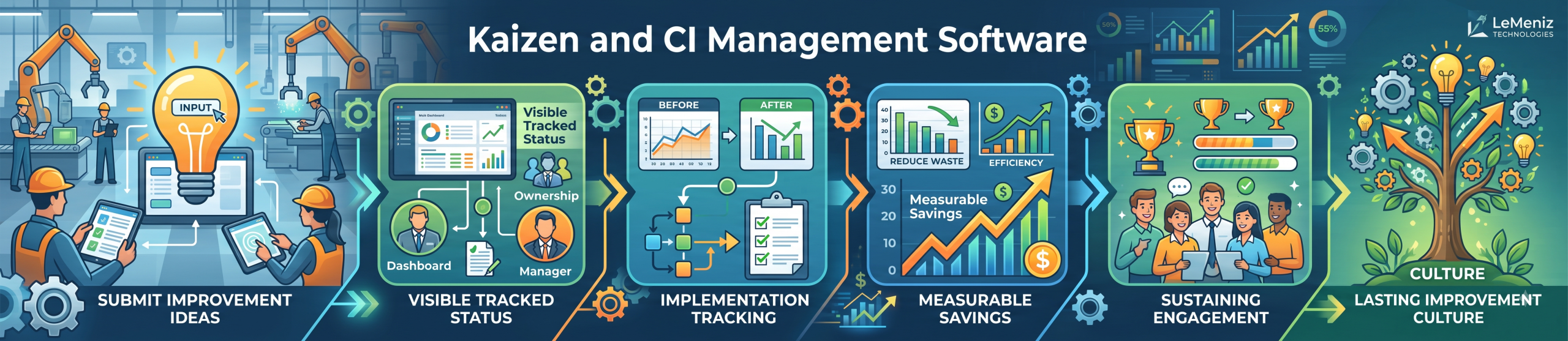 kaizen and ci management software